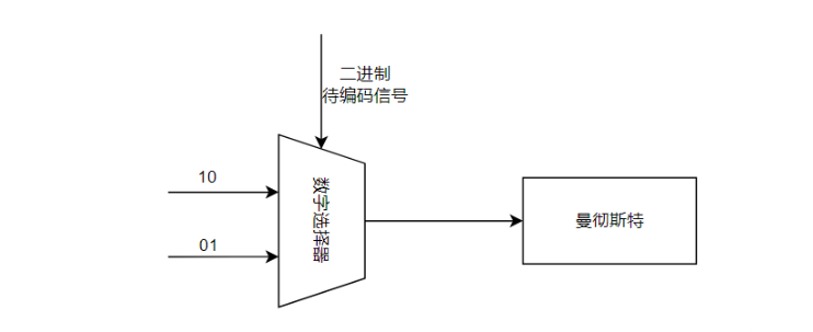 曼彻斯特编码逻辑电路