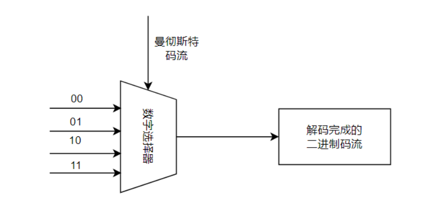 曼彻斯特解码逻辑电路