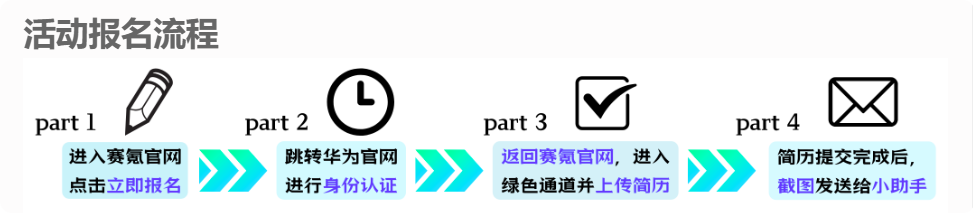 2025华为HSD校园大使报名-QQ交流群